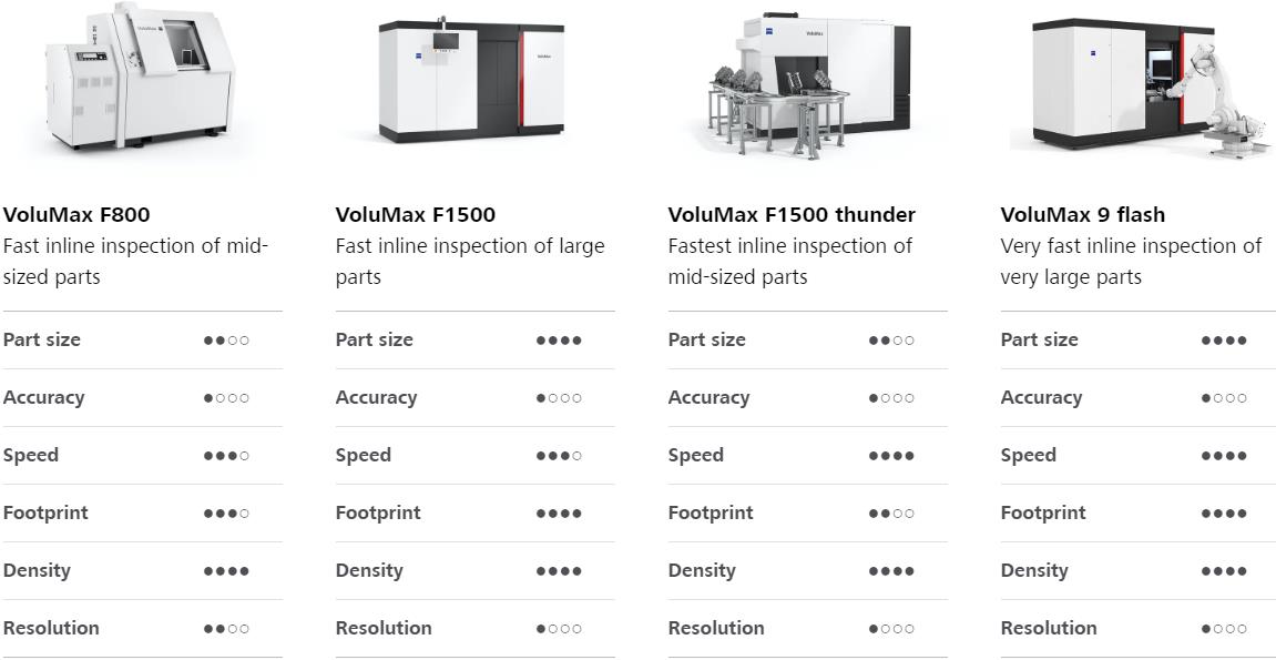蛟河蛟河蔡司蛟河工业CT 蛟河蛟河蔡司蛟河工业CT