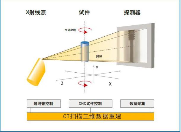 蛟河工业CT无损检测